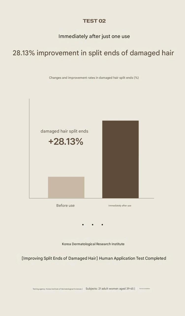 Heveblue - Salmon Pullkeratin Centella Hair Treatment