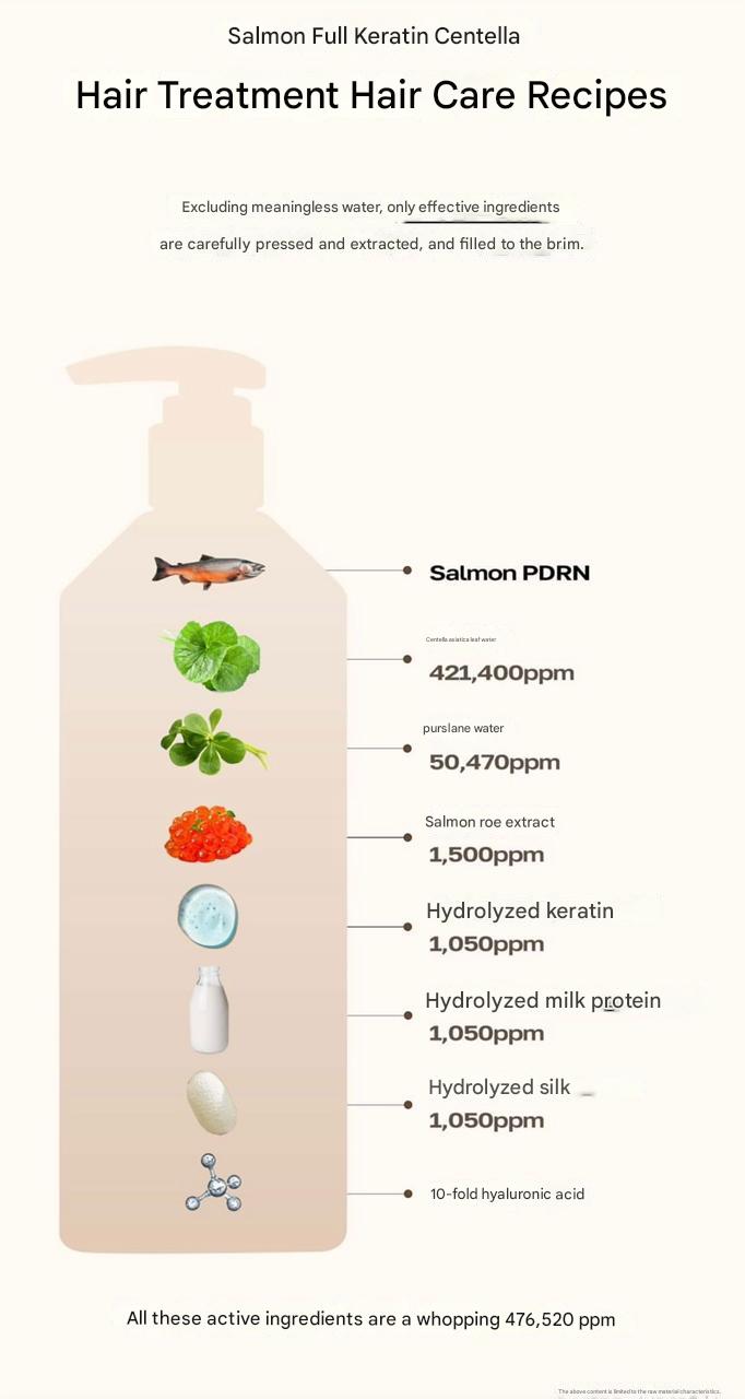 Heveblue - Salmon Pullkeratin Centella Hair Treatment